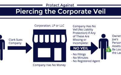 50% of Business Owners & Investors Lose This Lawsuit
