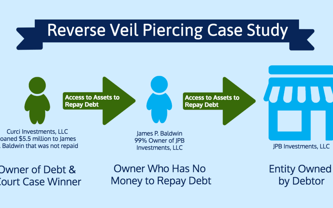Case Study: How Does Reverse Veil Piercing Occur?