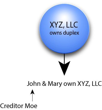 Illustration showing typical multi-member LLC structure