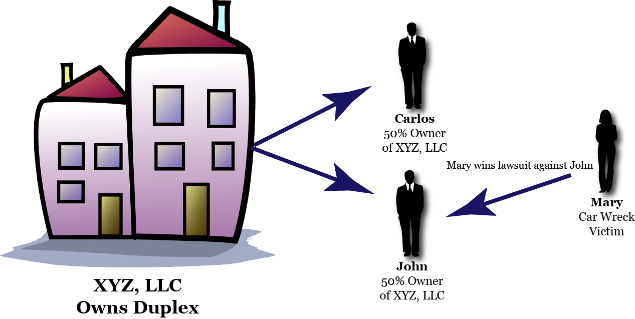 illustration of charging order
