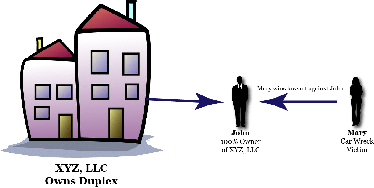 llc advantages and disadvantages charging order single member llc