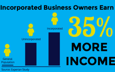 Why Incorporate? Here Are 6 Good Reasons