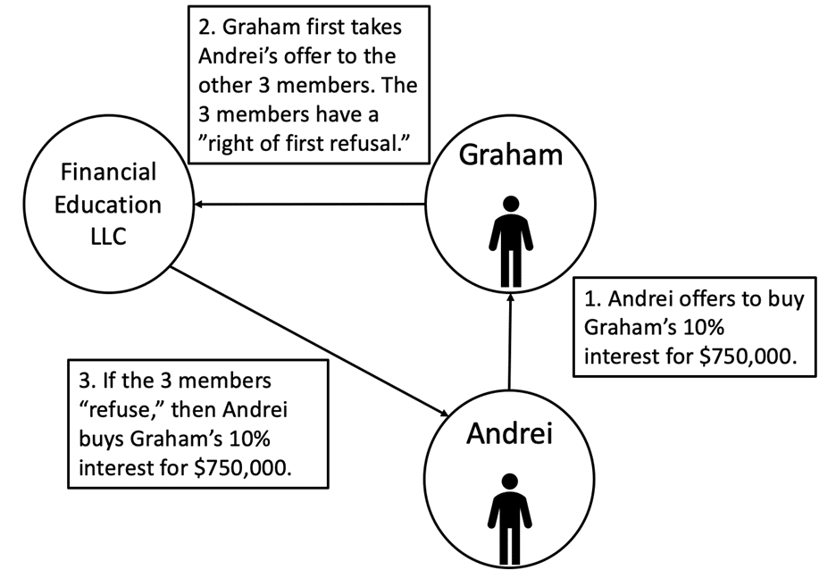 Multi Member LLC Graphic 5