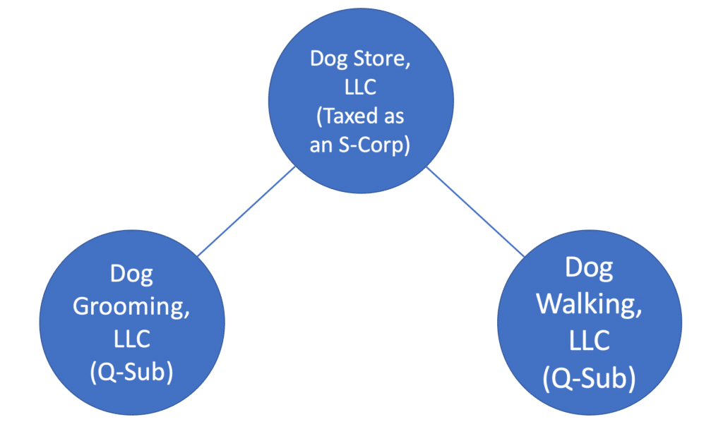 qsub graph 1 qsub graph 1