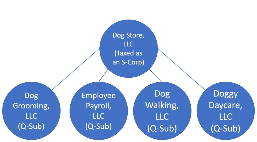 qsub graph 3 qsub graph 3
